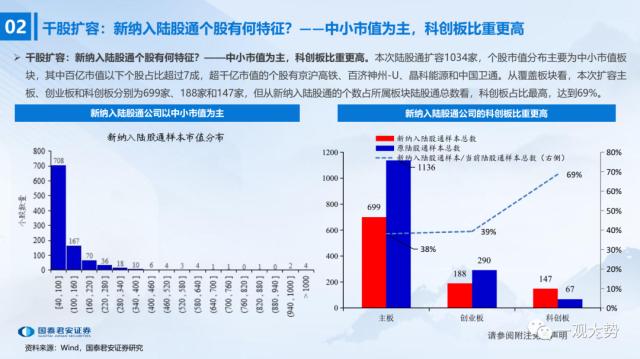 【国君策略 | 流动性】陆股通千股扩容首周：外资行为深度观察