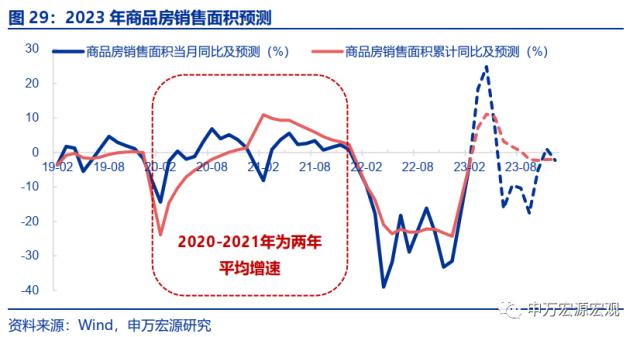 地产周期的“第三次转型”——房地产产业链框架革新与展望