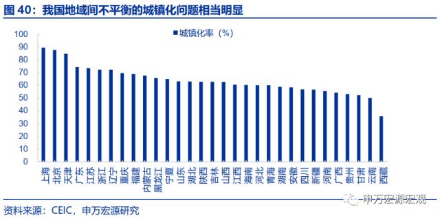 地产周期的“第三次转型”——房地产产业链框架革新与展望