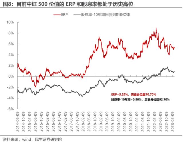 中证500价值：资源与国企的呼应 | 民生策略