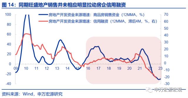 地产周期的“第三次转型”——房地产产业链框架革新与展望