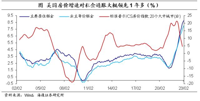 控通胀仍是首要目标——美联储3月议息会议点评（海通宏观 李俊、梁中华）