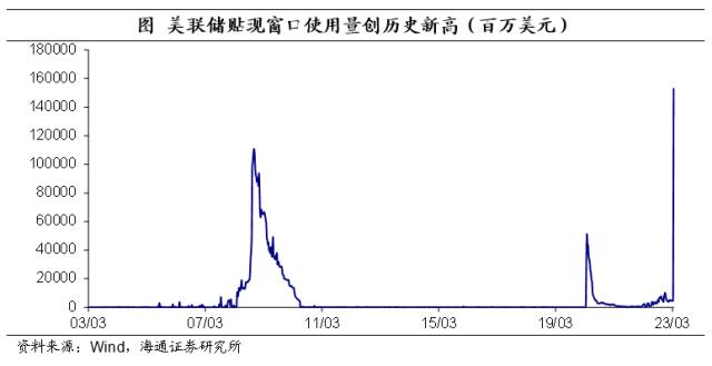 控通胀仍是首要目标——美联储3月议息会议点评（海通宏观 李俊、梁中华）