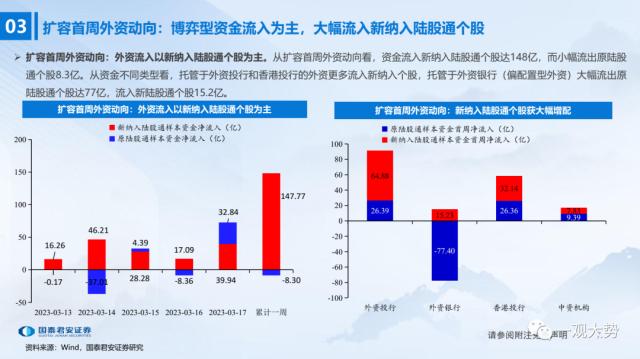 【国君策略 | 流动性】陆股通千股扩容首周：外资行为深度观察