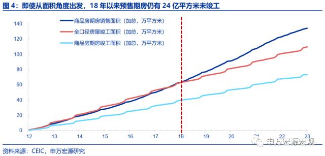 地产周期的“第三次转型”——房地产产业链框架革新与展望