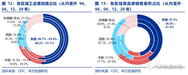 地产周期的“第三次转型”——房地产产业链框架革新与展望