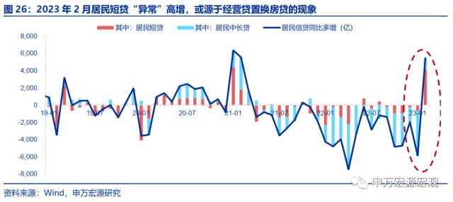 地产周期的“第三次转型”——房地产产业链框架革新与展望