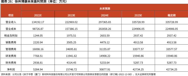 邓晓峰出手买入！