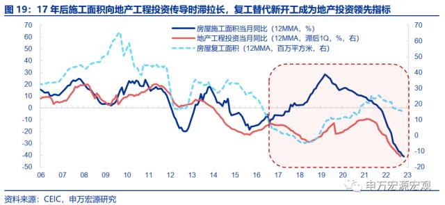 地产周期的“第三次转型”——房地产产业链框架革新与展望