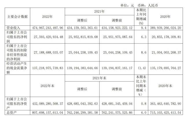 三大运营商年报出炉：5G套餐用户10.92亿 中移动营收增10.5%