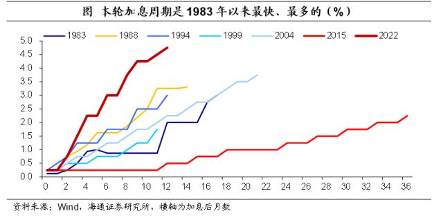 控通胀仍是首要目标——美联储3月议息会议点评（海通宏观 李俊、梁中华）