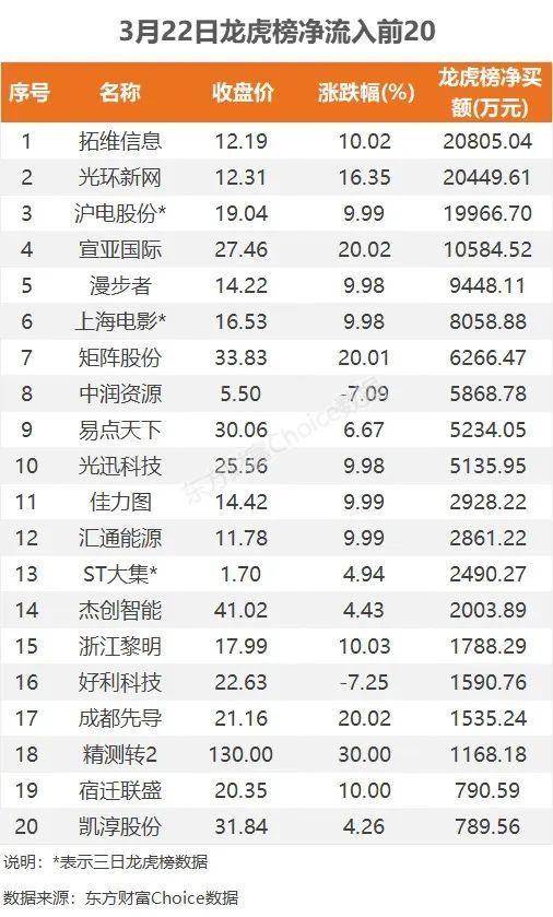 21亿流入计算机，2.1亿抢筹拓维信息｜A股日报