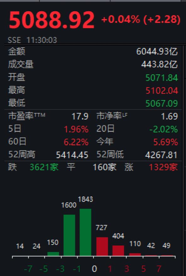 发生了什么？热门股突然“炸板”！一则大消息，这只股立马暴涨40%！