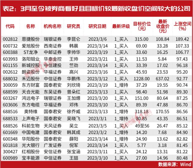 冯柳、葛卫东等重仓股被券商集中看好！这一只重仓股或为冯柳带来62亿浮盈