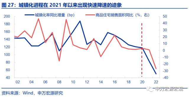 地产周期的“第三次转型”——房地产产业链框架革新与展望