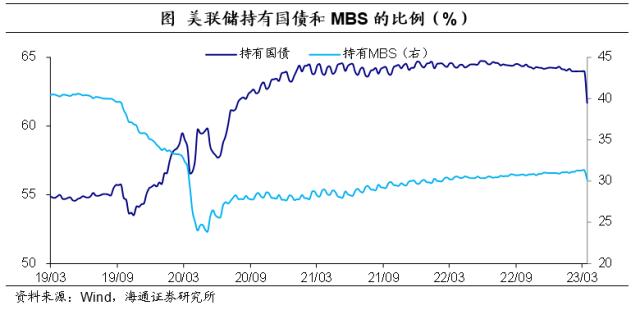 控通胀仍是首要目标——美联储3月议息会议点评（海通宏观 李俊、梁中华）