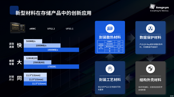 从存储模组厂迈向综合存储服务商，江波龙在CFMS 2023分享24年发展历程