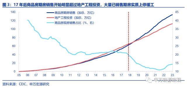 地产周期的“第三次转型”——房地产产业链框架革新与展望