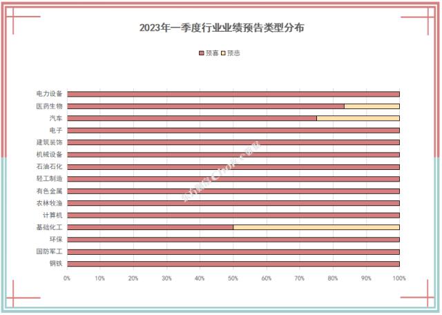 2023年一季度30+家公司业绩预告抢先看