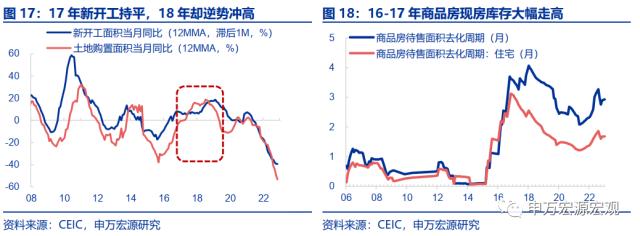 地产周期的“第三次转型”——房地产产业链框架革新与展望