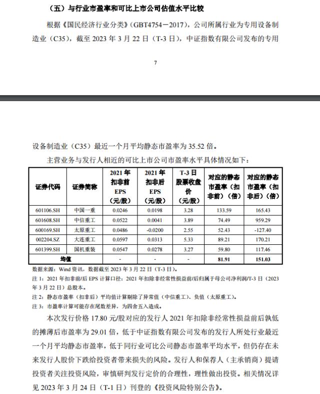 博弈激烈！A股首个主板注册制新股定价出炉，中重科技打破23倍市盈率限制，却选择95折发行