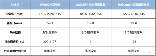 顶流中的实力派！三款5-6万热门代步车 最能打的还是它