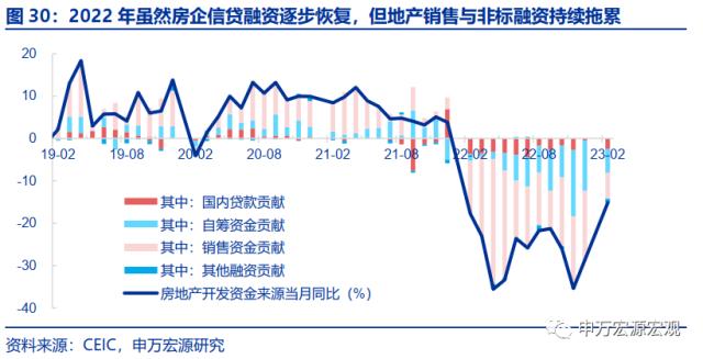 地产周期的“第三次转型”——房地产产业链框架革新与展望