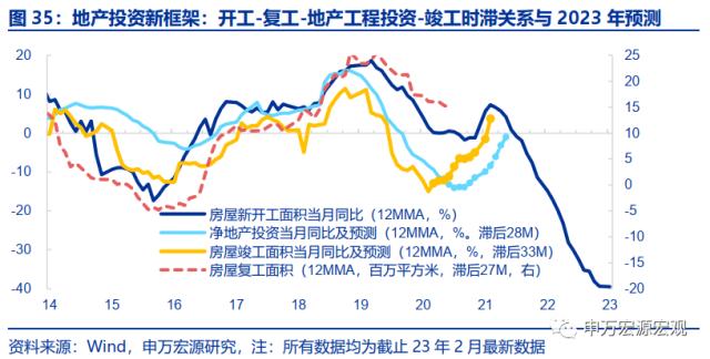 地产周期的“第三次转型”——房地产产业链框架革新与展望