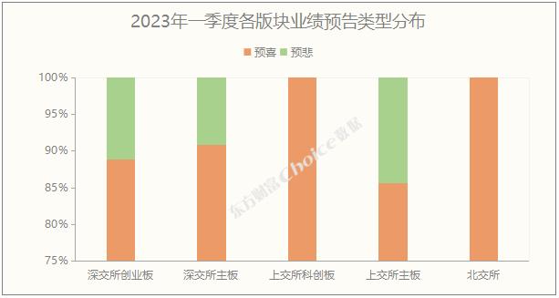 2023年一季度30+家公司业绩预告抢先看