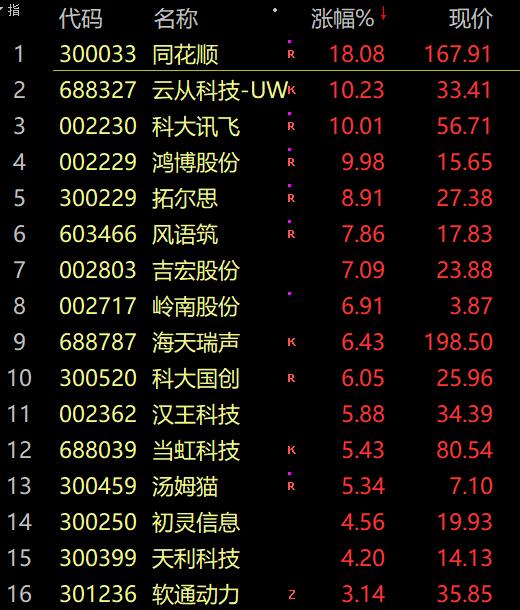 新型杀猪盘来了：国内注册公司，高薪招聘，带去泰国旅游，转手卖去缅甸做电信诈骗！