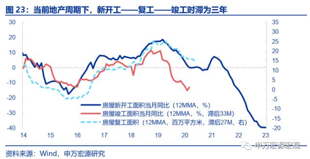 地产周期的“第三次转型”——房地产产业链框架革新与展望