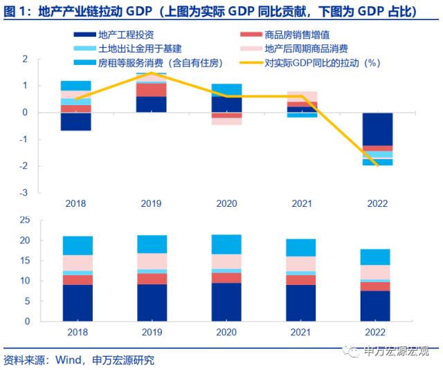 地产周期的“第三次转型”——房地产产业链框架革新与展望