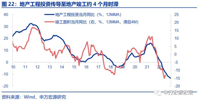 地产周期的“第三次转型”——房地产产业链框架革新与展望