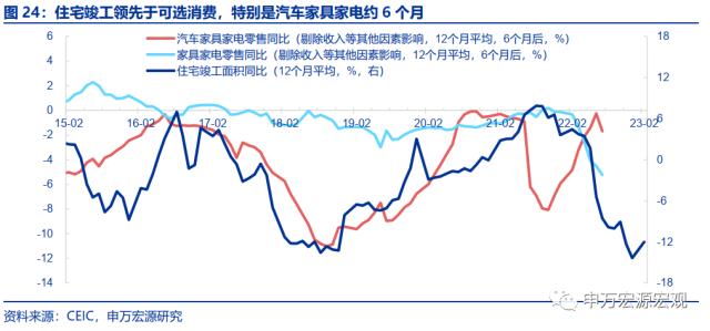 地产周期的“第三次转型”——房地产产业链框架革新与展望