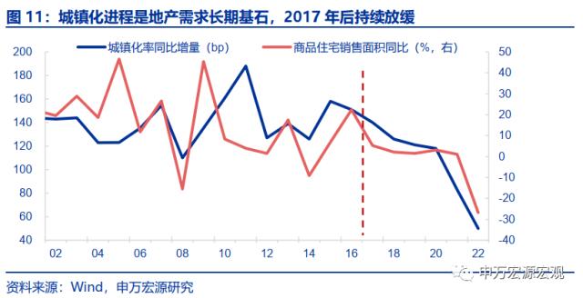 地产周期的“第三次转型”——房地产产业链框架革新与展望