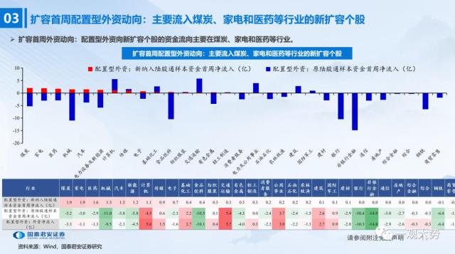 【国君策略 | 流动性】陆股通千股扩容首周：外资行为深度观察