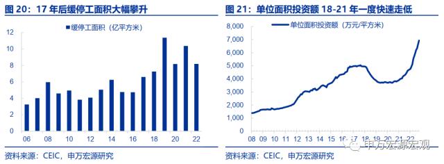 地产周期的“第三次转型”——房地产产业链框架革新与展望