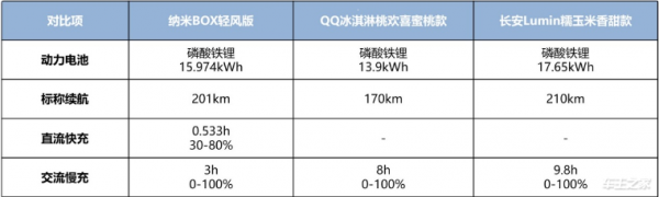 顶流中的实力派！三款5-6万热门代步车 最能打的还是它