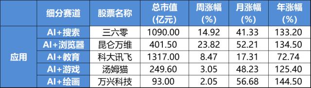 炸裂！墙外开花墙内香，全赛道爆发了......