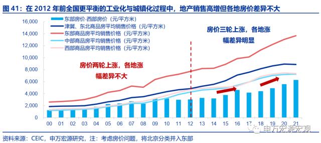 地产周期的“第三次转型”——房地产产业链框架革新与展望