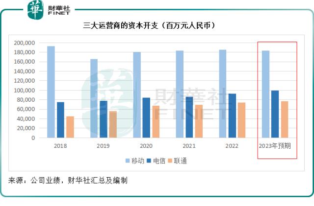 妥妥的现金牛？中国移动值不值得拥有