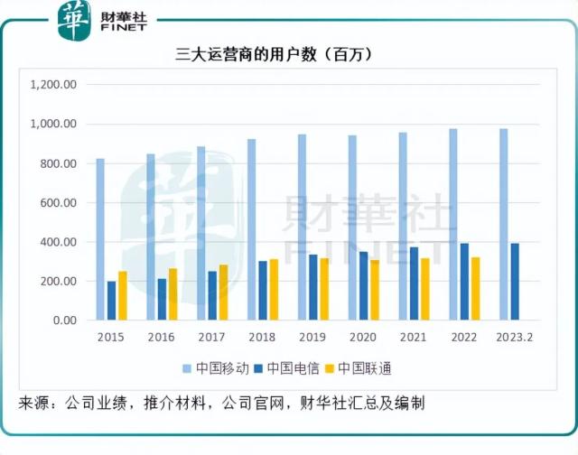 妥妥的现金牛？中国移动值不值得拥有