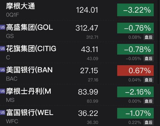 突发：美国介入调查！瑞信又有大麻烦？