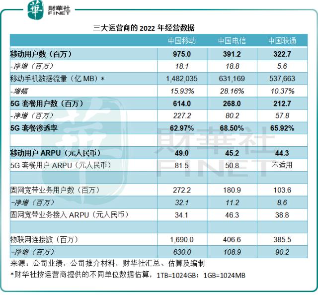 妥妥的现金牛？中国移动值不值得拥有