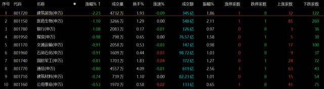 三大指数表现分化，这些概念再度活跃！4月投资如何布局？