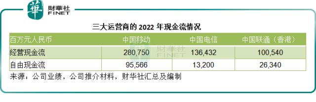 妥妥的现金牛？中国移动值不值得拥有