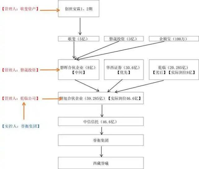 诺亚踩雷！前“黑龙江首富”“东北药王”遭1.1亿悬赏追击