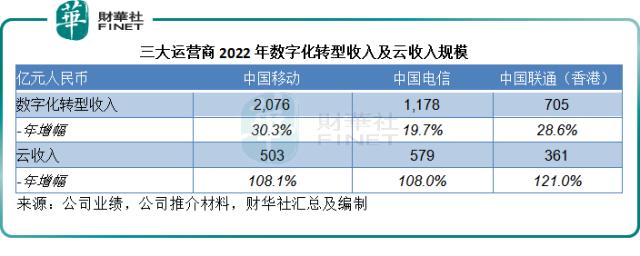 妥妥的现金牛？中国移动值不值得拥有