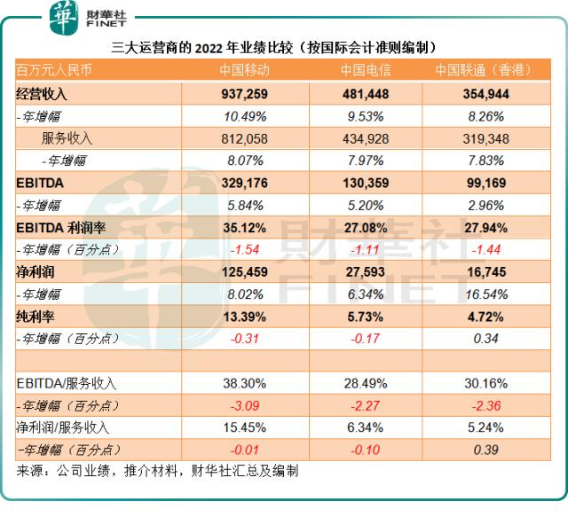 妥妥的现金牛？中国移动值不值得拥有