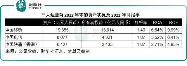 妥妥的现金牛？中国移动值不值得拥有